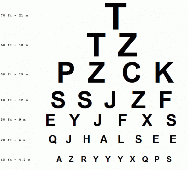Uji Mata: Jika Gagal Baca Perkataan Ini, Mata Anda Mungkin Ada Masalah Penglihatan 2