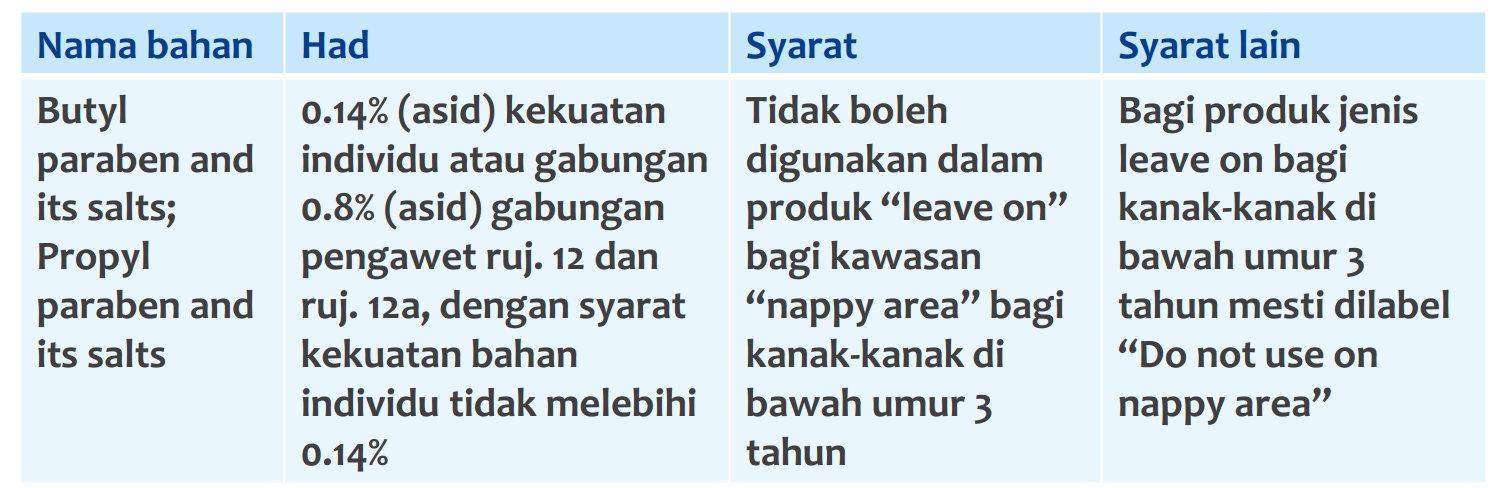 Ibu Ni Terkejut Kandungan Dalam Ubat Gigi Anak Dia…