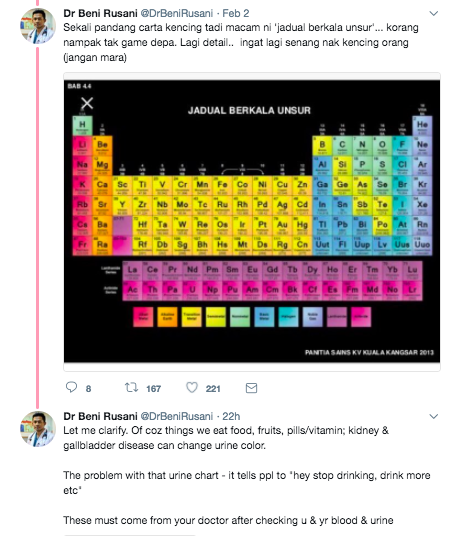 Viral Fakta Warna Air Kencing & Petandanya, Dr Beni Rusani & Dr Amalina Che Bakri Beri Penjelasan Lanjut