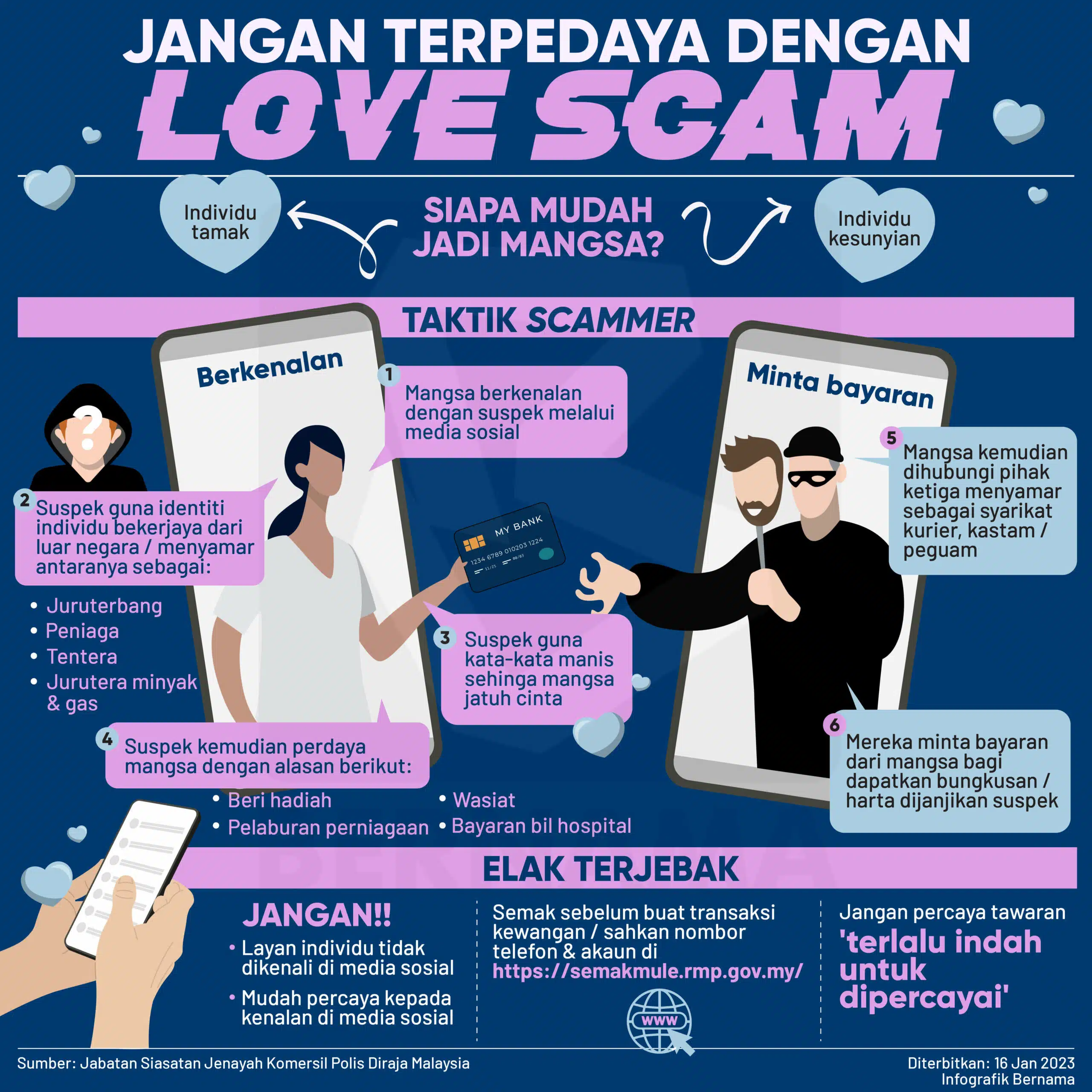 Terjerat Love Scam, Lelaki Melopong Dengar Suara Comel ‘Teman Wanita Palsu’